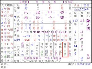 星僑免費八字論命|【星僑八字】星僑八字免費論命！線上八字論命來啦！